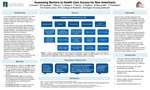 Assessing Barriers to Health Care Access for New Americans by Dylon Gookin, Megan Kawasaki, Isabelle Mason, Cole Shapiro, Patricia Wang, Caleb Watkins, Molly Moore, and Taylor Puckhaber