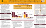 The Effect of Food Insecurity Training on Knowledge, Awareness, Screening, and Intervention Practices within Two Pediatric Wards at an Academic Medical Center