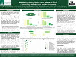 Assessing Demographics and Needs of Rural Community-Based Food Shelf Consumers by Georgia A M Babb, Emma N. Fleming, Caroline R. George, Tyler J. Hastings, Timothy Hwang, Christopher Q. Lin, and Jason M. Ludlow
