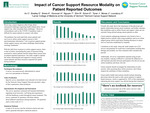 The Impact of Resource Modality on Reported Outcomes in Cancer Patients by Clemens An, Ellie Bradley, Katelynn Briere, Hannah Donovan, Tin Nguyen, Edward Simon, Jennifer Toner, and Bryan Shin